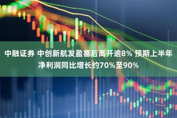 中融证券 中创新航发盈喜后高开逾8% 预期上半年净利润同比增长约70%至90%